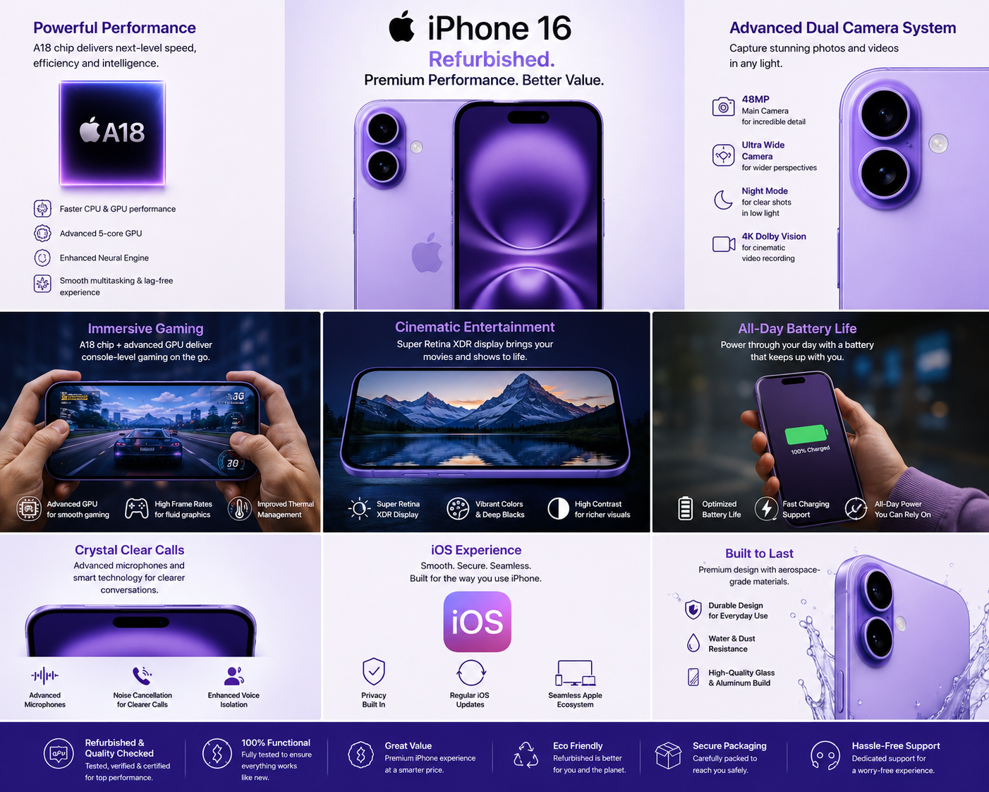 Refurbished Apple iPhone 16 | Premium Renewed Smartphone | Super Retina Display | Advanced Camera System - Image 3